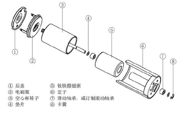 空心杯电机的结构图介绍