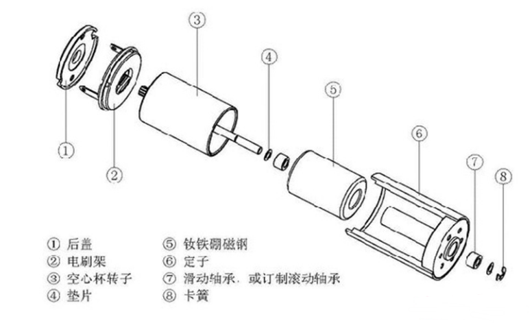 空心杯电机原理和结构介绍