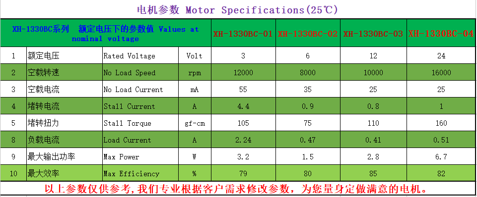 XH-1330BC电机常规参数表